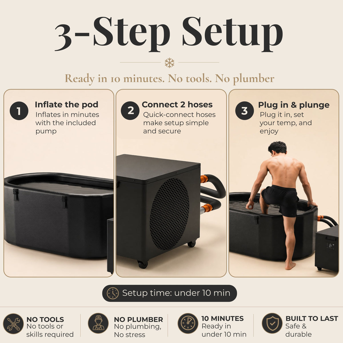 Three step guide
